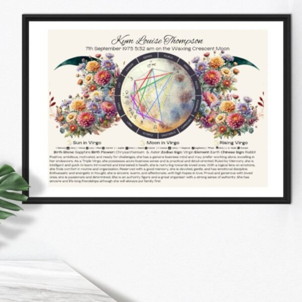 The Virgo Birth Chart & Traits Triple Moon Framed Print displays a moon motif, floral accents, colored astrological chart lines, and descriptive text, shown on a white wall above a green plant.