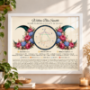 Libra Birth Chart & Traits Printable or Framed Print Libra Birth Chart
