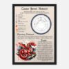 Red Dragon Birth Chart, Astrology Natal Chart, Custom & Personalised Il Fullxfull.6457137090 Nlo4 100x100