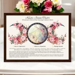 Capricorn Birth Chart