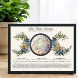 Aries triplemoon and birth flower personalised astrology birth chart