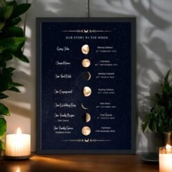 Our Story By The Moon, Customised Moon phase chart for couples and families. Download and print yourself .