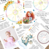 Astrological chart and character traits
