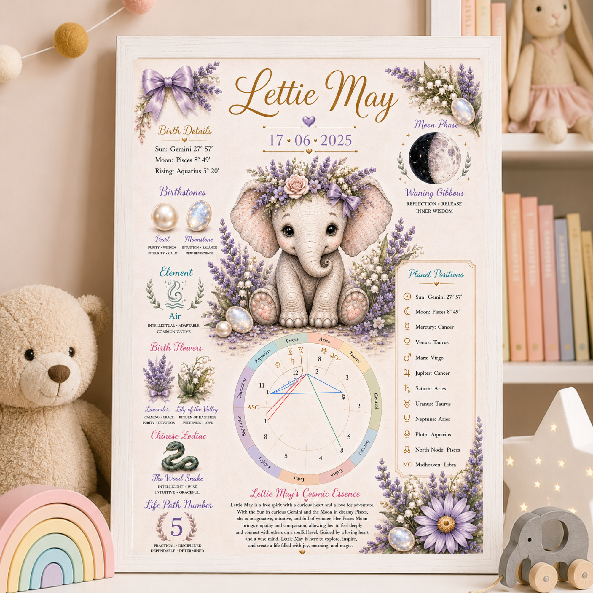 custom baby dragon birth chart print (copy) custom baby dragon birth chart print (copy)