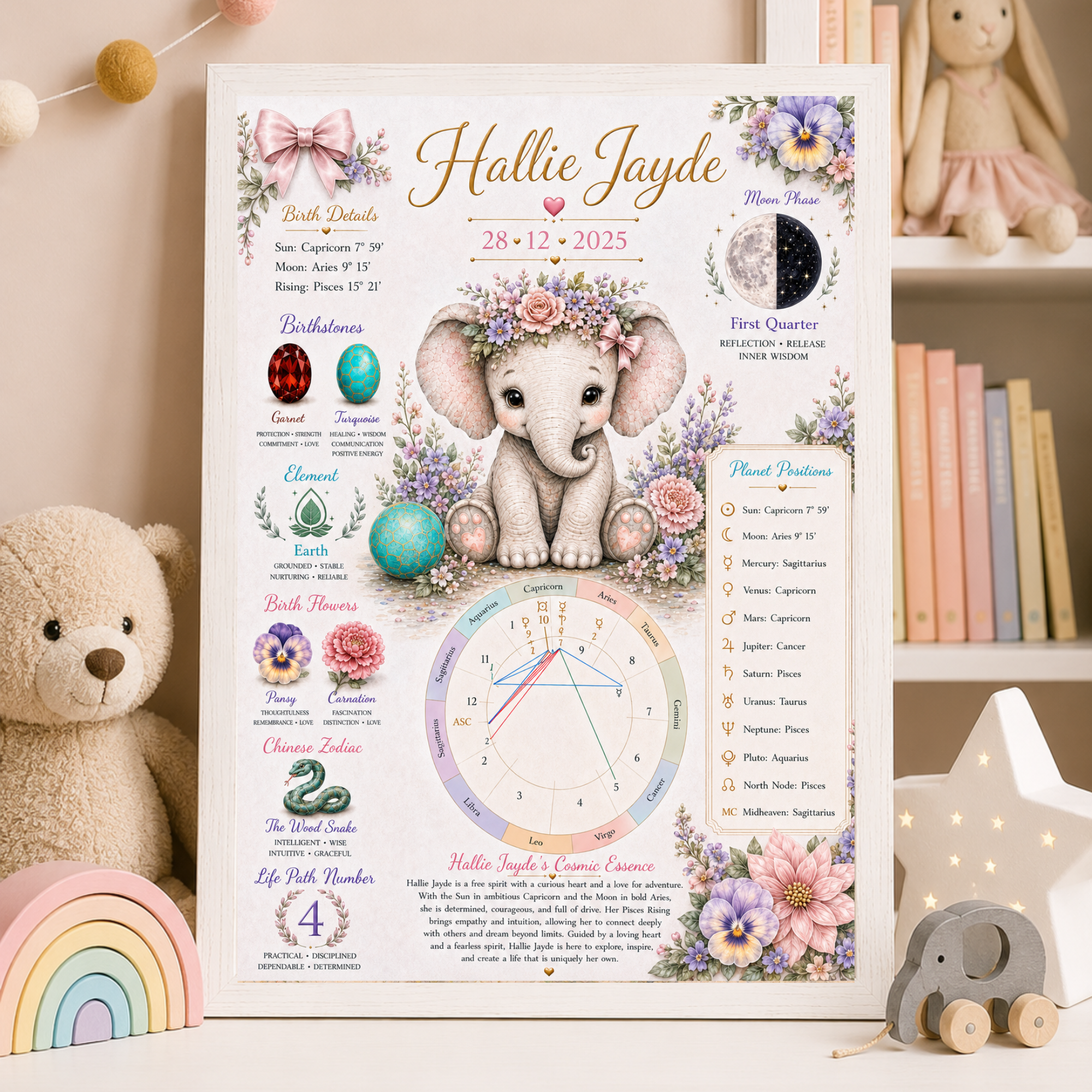 custom baby dragon birth chart print (copy) custom baby dragon birth chart print (copy)