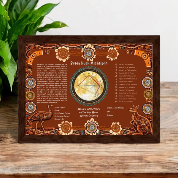 Aboriginal Birth Charts