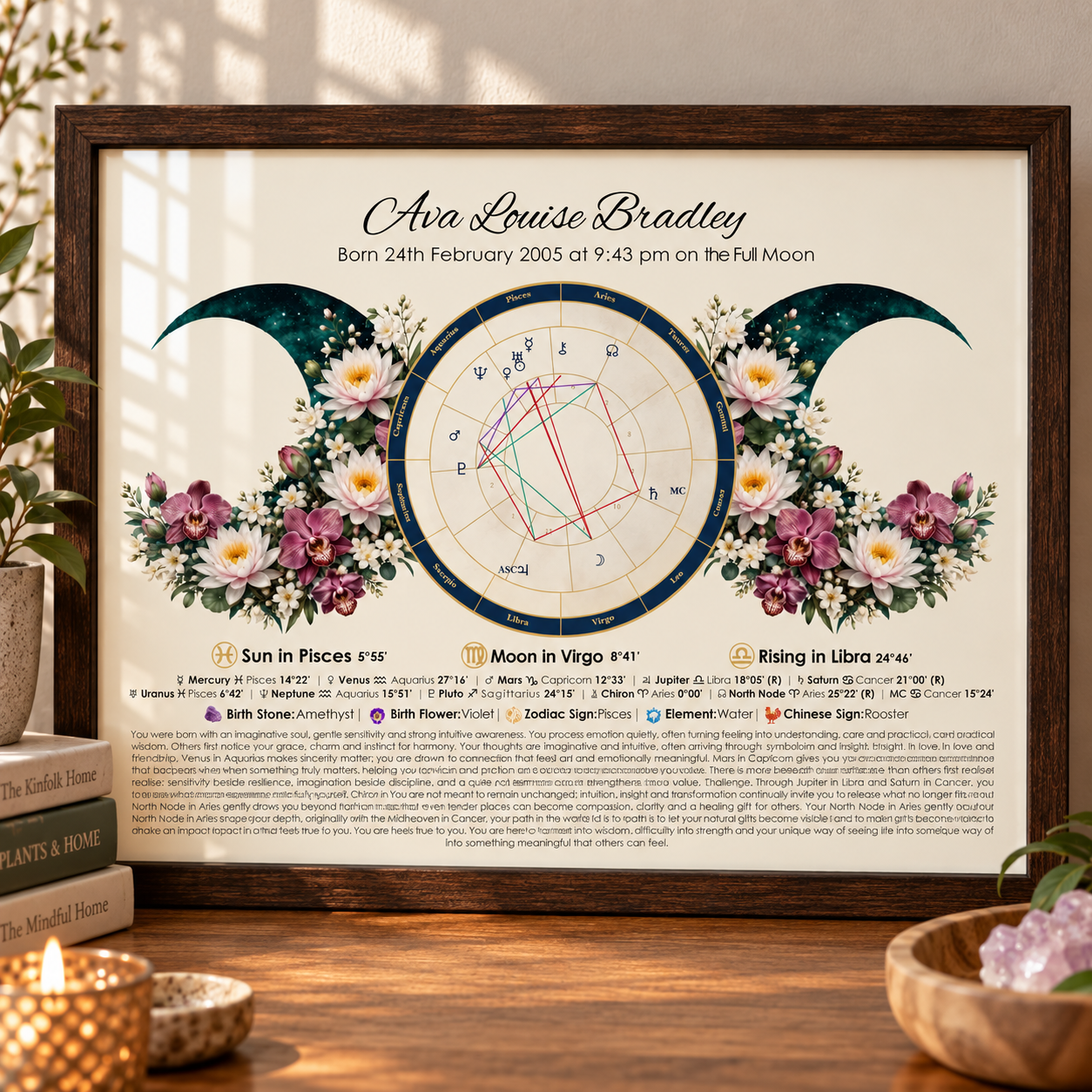 Pisces birth chart personalised print