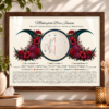 Scorpio Birth Chart & Traits Triple Moon Personalised Print Scorpio Birth Chart