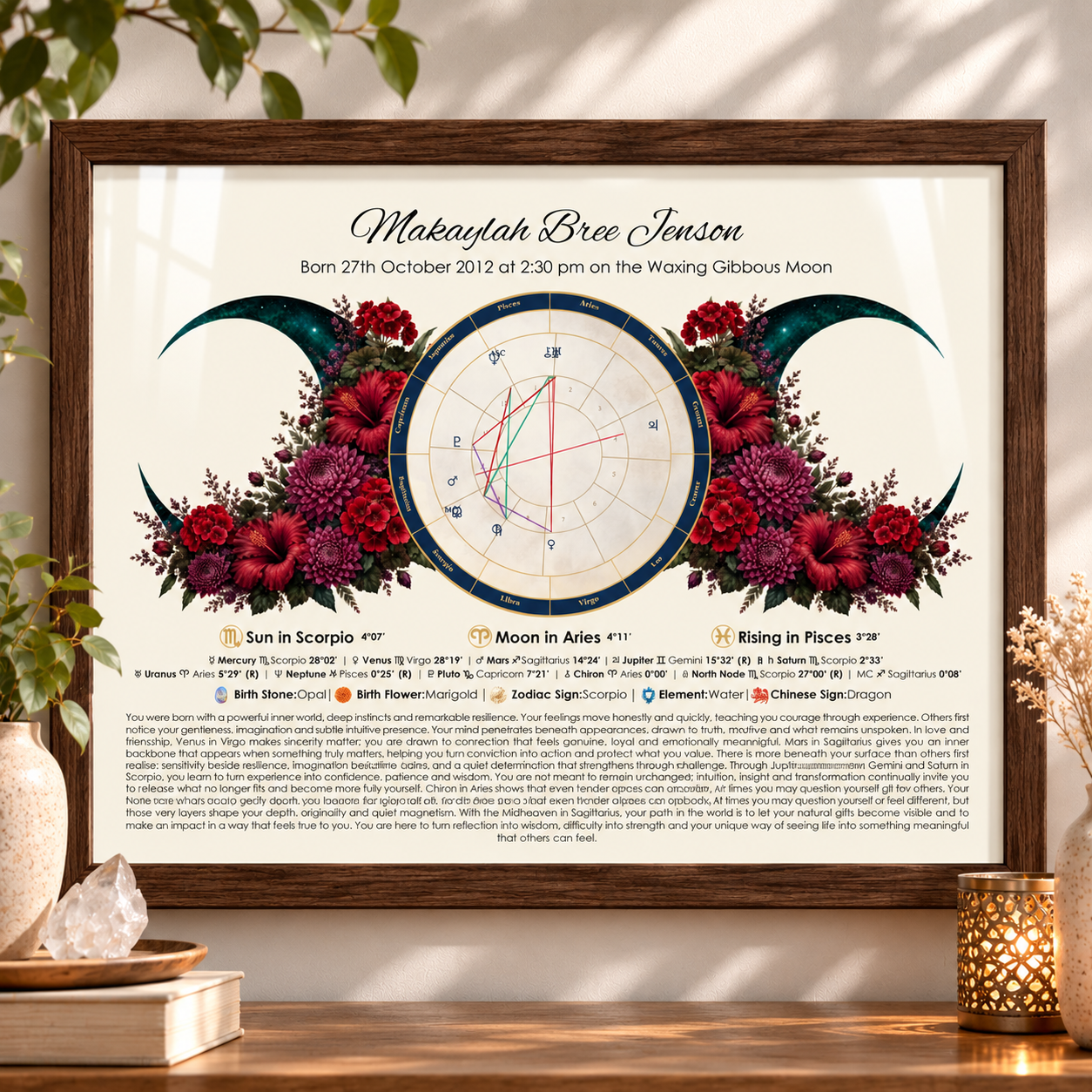 Scorpio Birth Chart