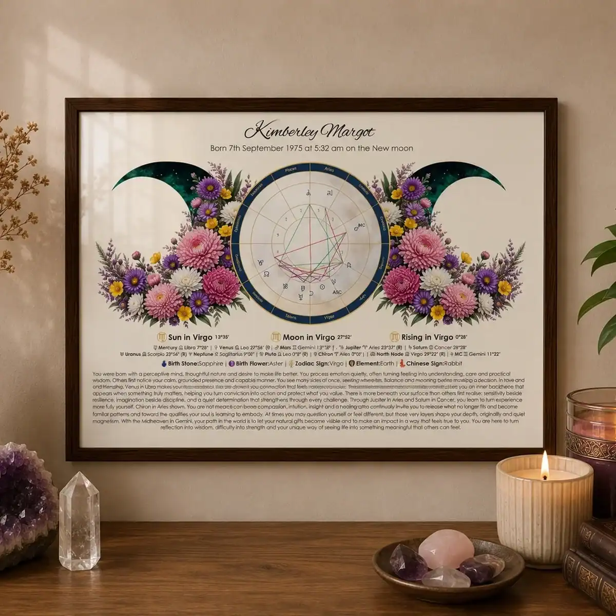 virgotriplemoonchart virgotriplemoonchart