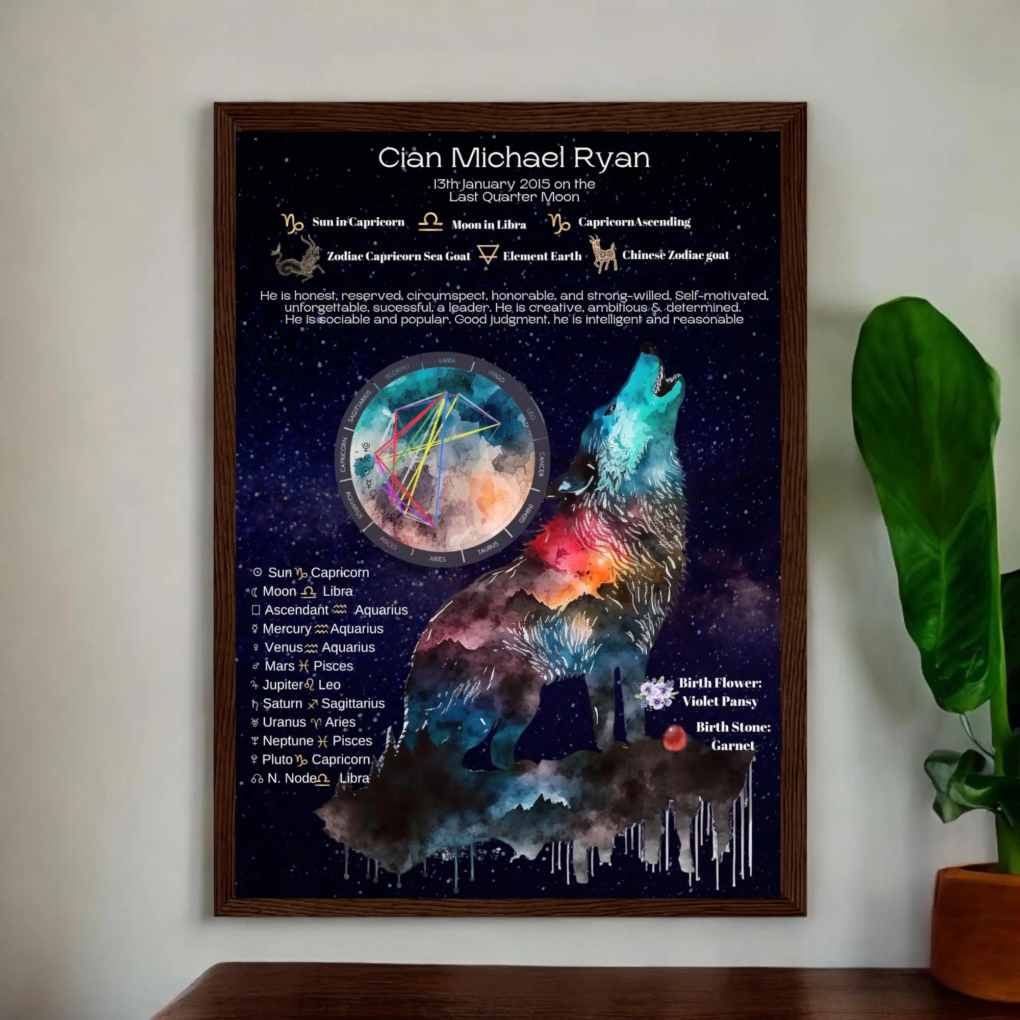 wolfmoonbirthchart wolfmoonbirthchart