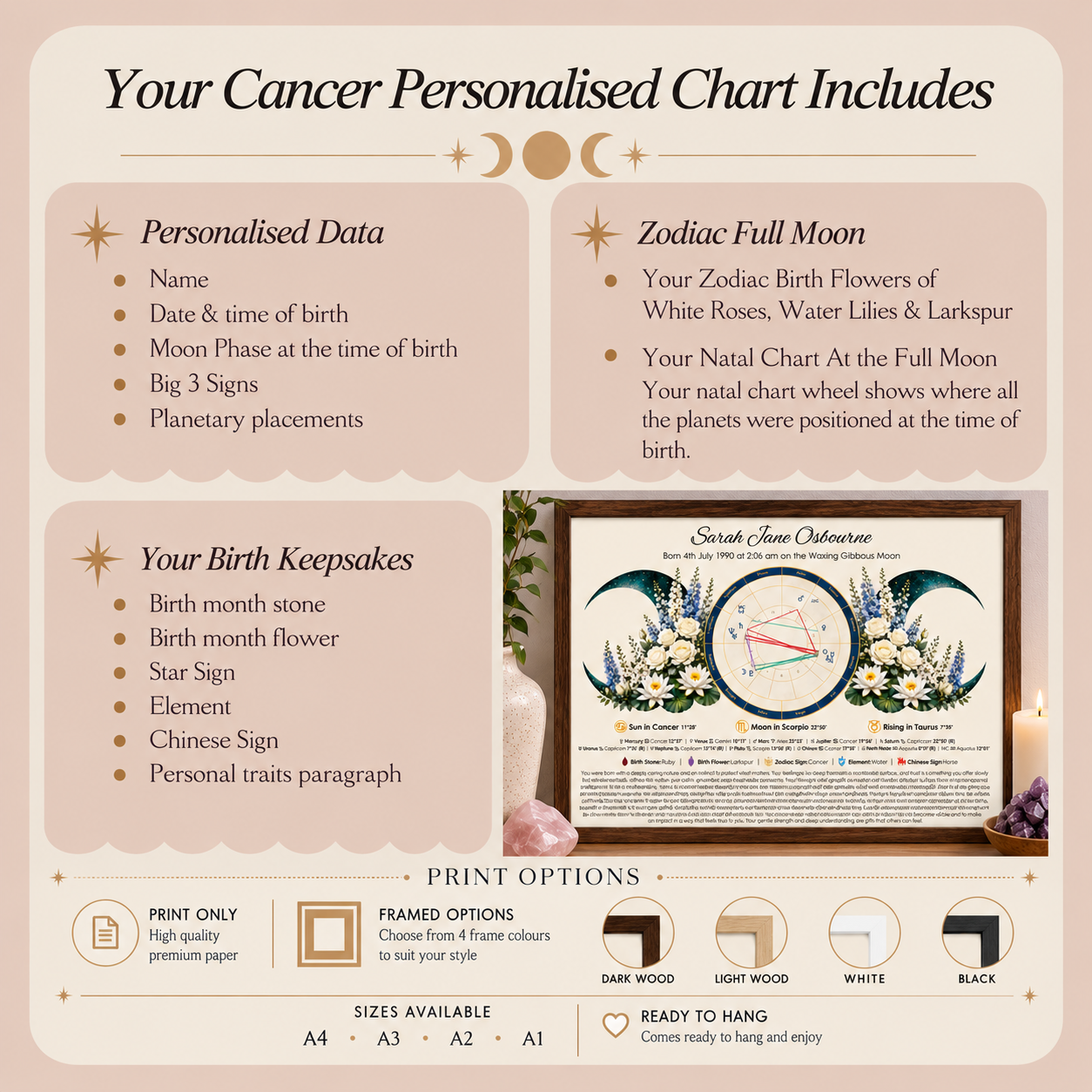 cancertriplemooninfocard Cancer birth chart with triple mppn traits and zodiac flowers